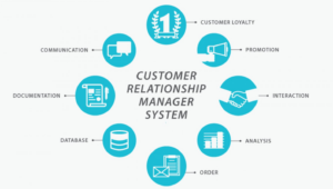 Customer Relationship Management (CRM)